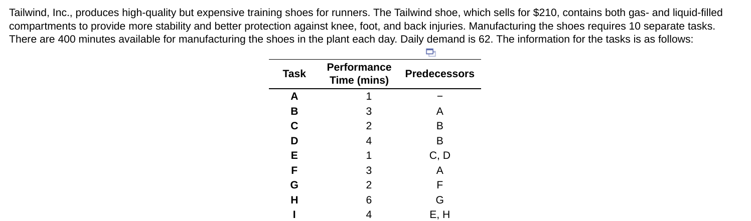 Tailwind, Inc., produces high-quality but