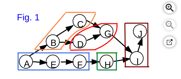 Tailwind, Inc., produces high-quality but