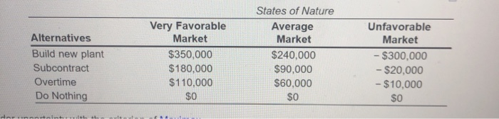 $U a) Using the decision making under uncertainty