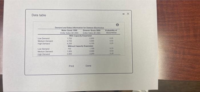 ch LO DLL NIC logitech . - Data table Probability