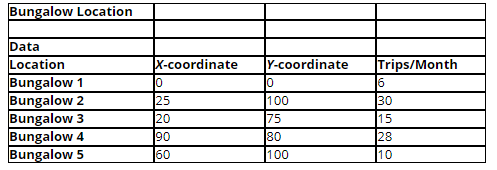 Shirley Templeton is a real estate agent for