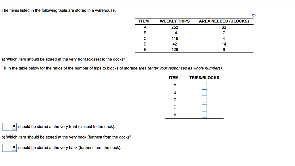 The items listed in the following table are