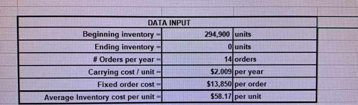 ECONOMIC ORDER QUANTITY (EOQ) ANALYSIS OF