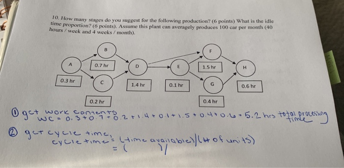 please find cycle time TU. How many stages do you