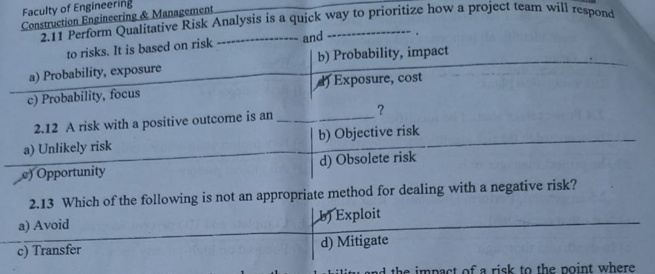 2.11 Perform Qualitative Risk Analysis is a quick