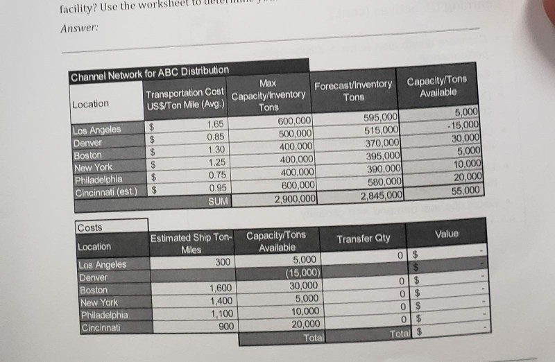 with calculations please facility? Use the