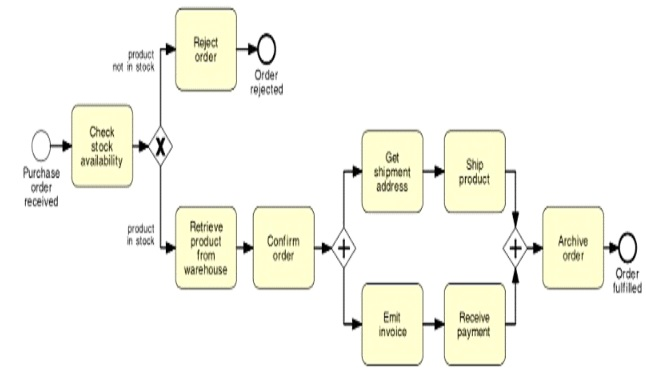 Assignment instructions : Consider the following