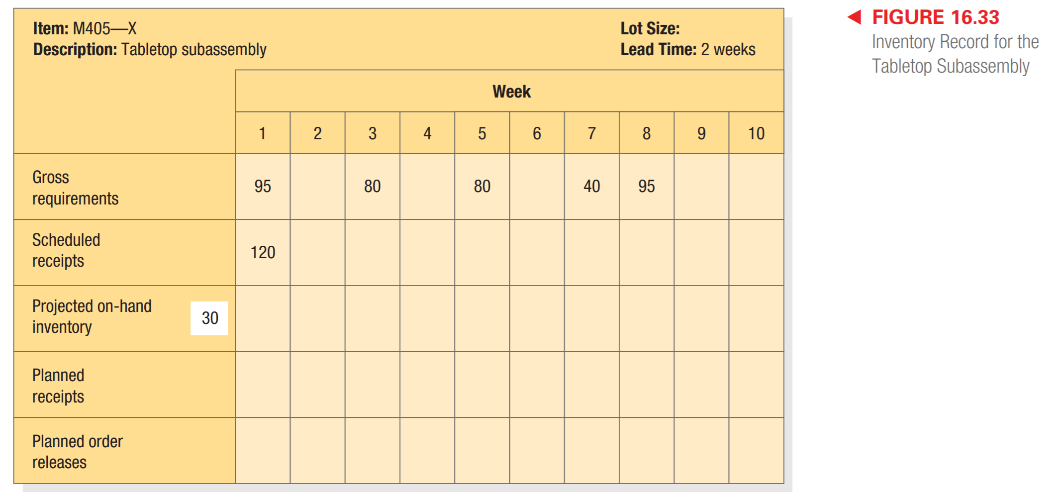 The partially completed inventory record for the
