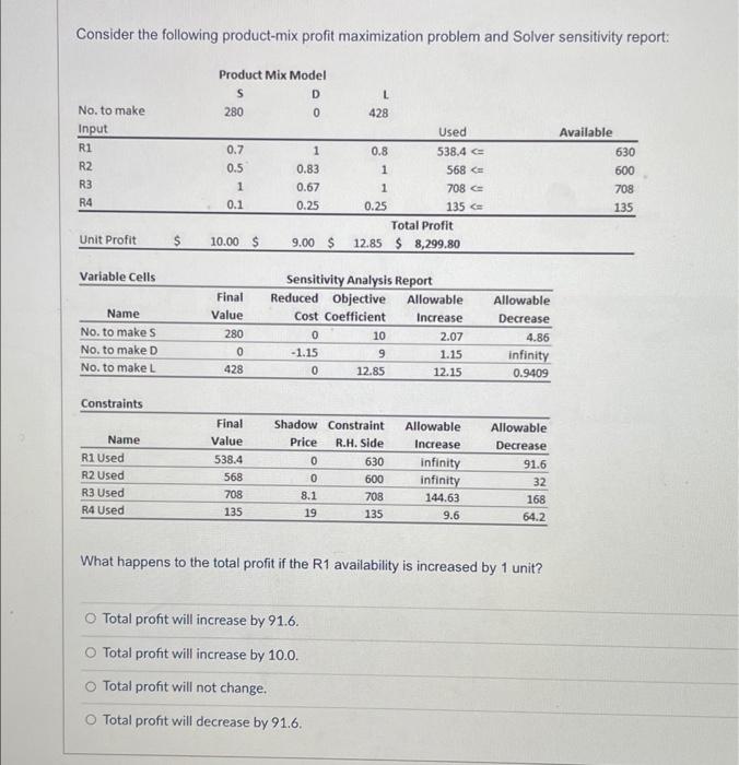Consider the following product-mix profit