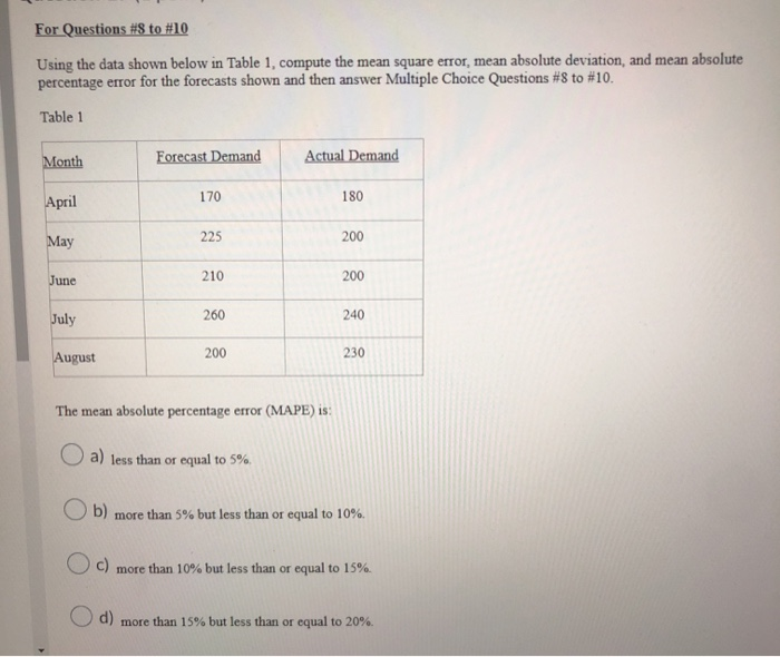 For Questions #8 to #10 Using the data shown