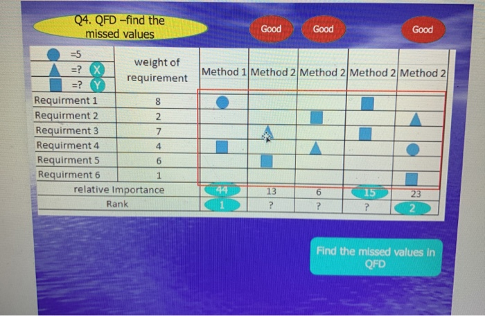 solve for the missing values. the equations are