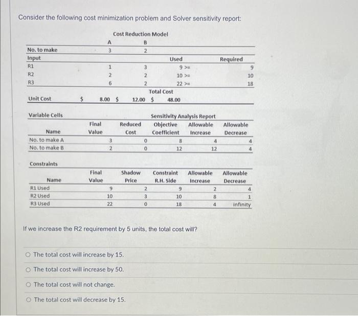 Consider the following cost minimization problem