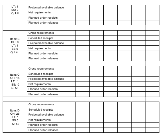 Here is an operations management problem that I