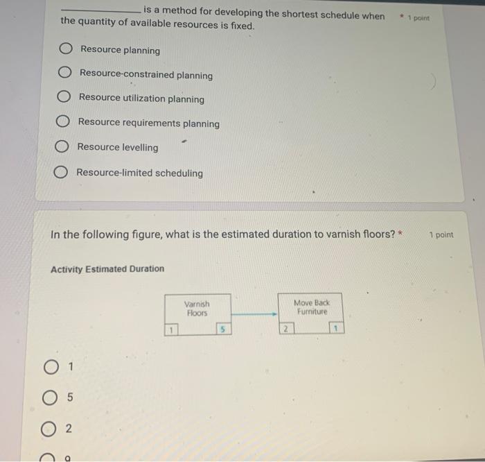 is a method for developing the shortest schedule