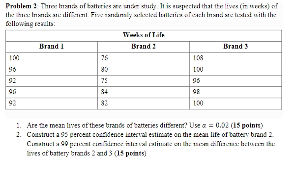 Problem 2: Three brands of batteries are under