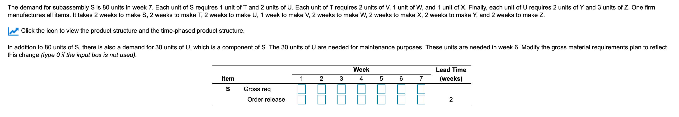 The demand for subassembly S is 80 units in week