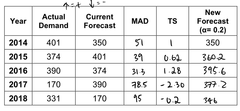 How do you solve this question? iv) The companys