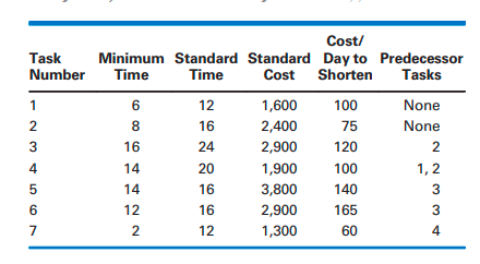 Please use Excel step by step A construction