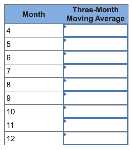Your manager is trying to determine what