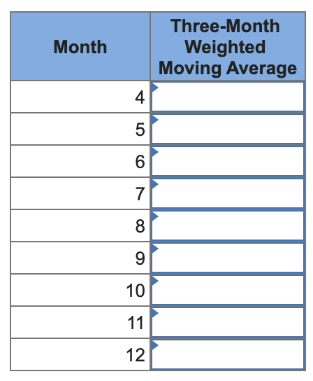 Your manager is trying to determine what