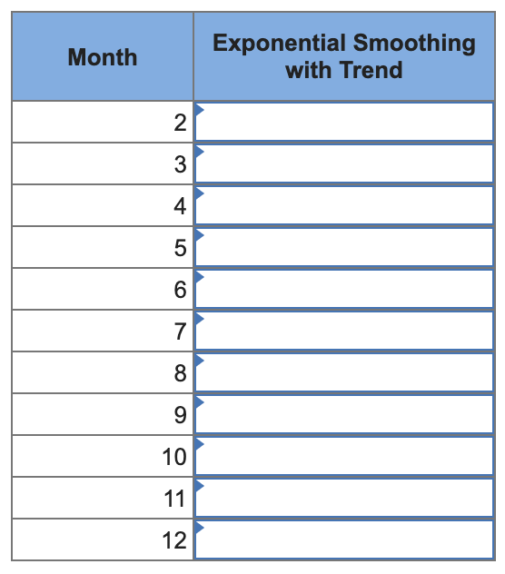 Your manager is trying to determine what