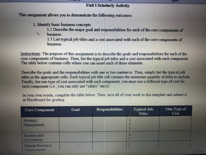 Unit I Scholarly Activity This assignment allows