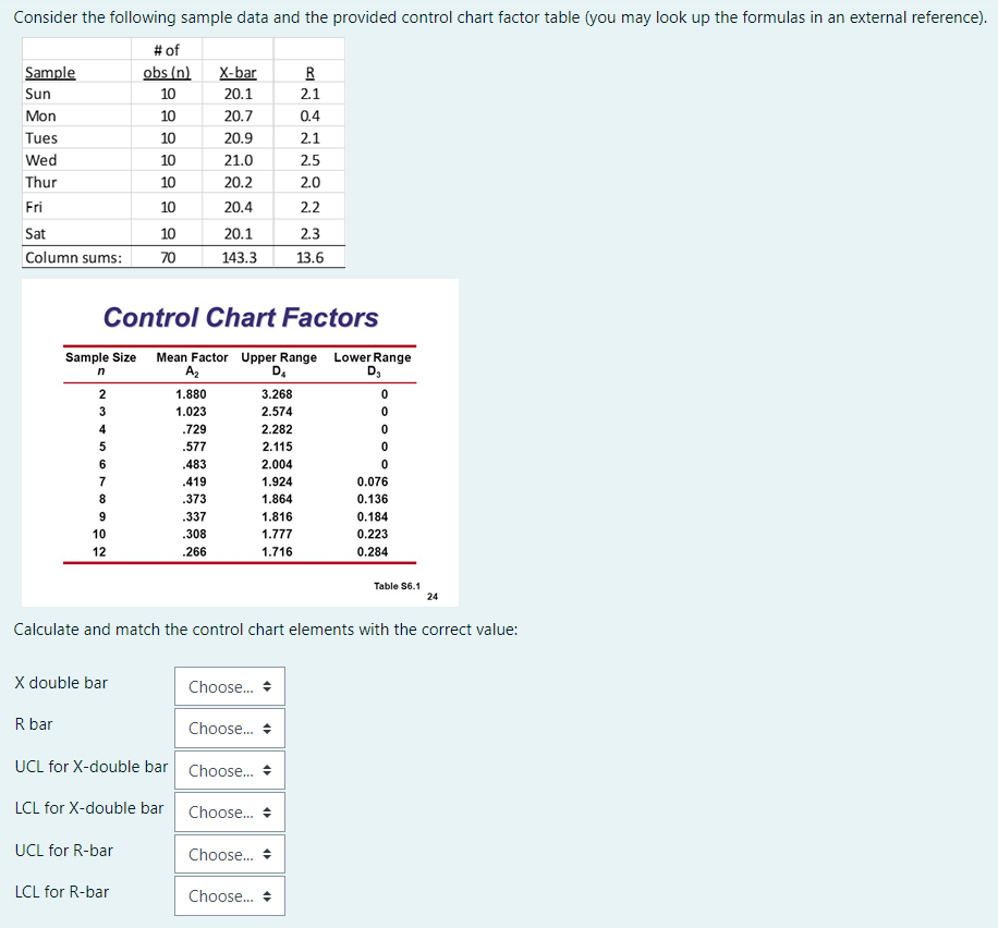 Consider the following sample data and the