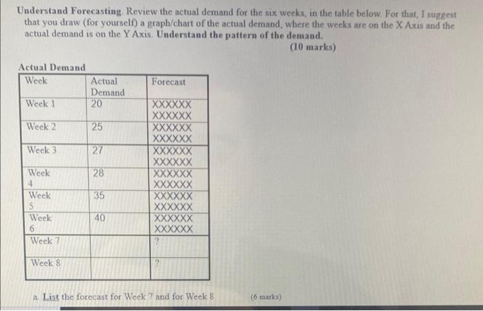a) List the forecast for week 7 and 8 b) Explain