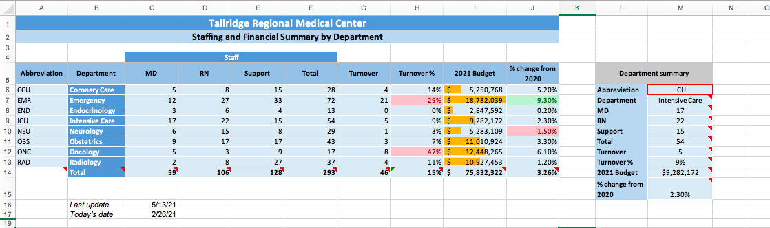 Enter a formula in cell M7 using the VLOOKUP