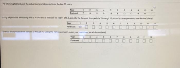 + The following the shows the demand curved over