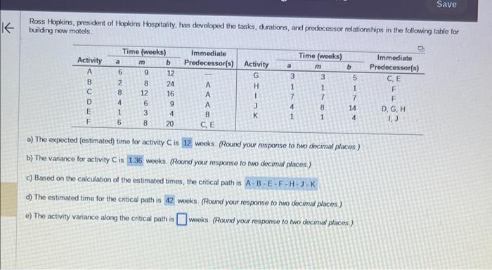 Ross Hopkins, president of Hoplkins Hospitaity,