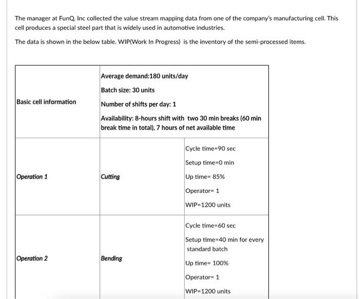 The manager at FunQ, Inc collected the value