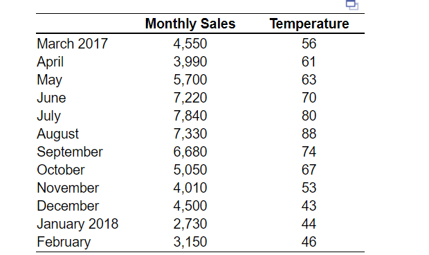 Problem 15 After graduation, you take a position