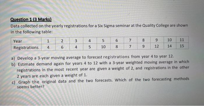 Question 1 (3 Marks) Data collected on the yearly