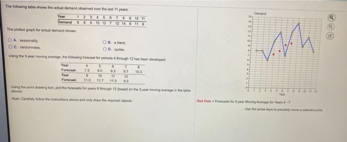 Demand 15 The following lible shows the actual