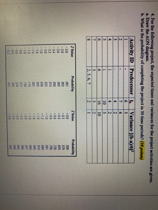 4. For the following project, the expected times