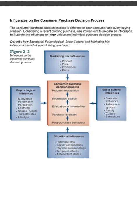 Consumer Behavior Background As a marketing