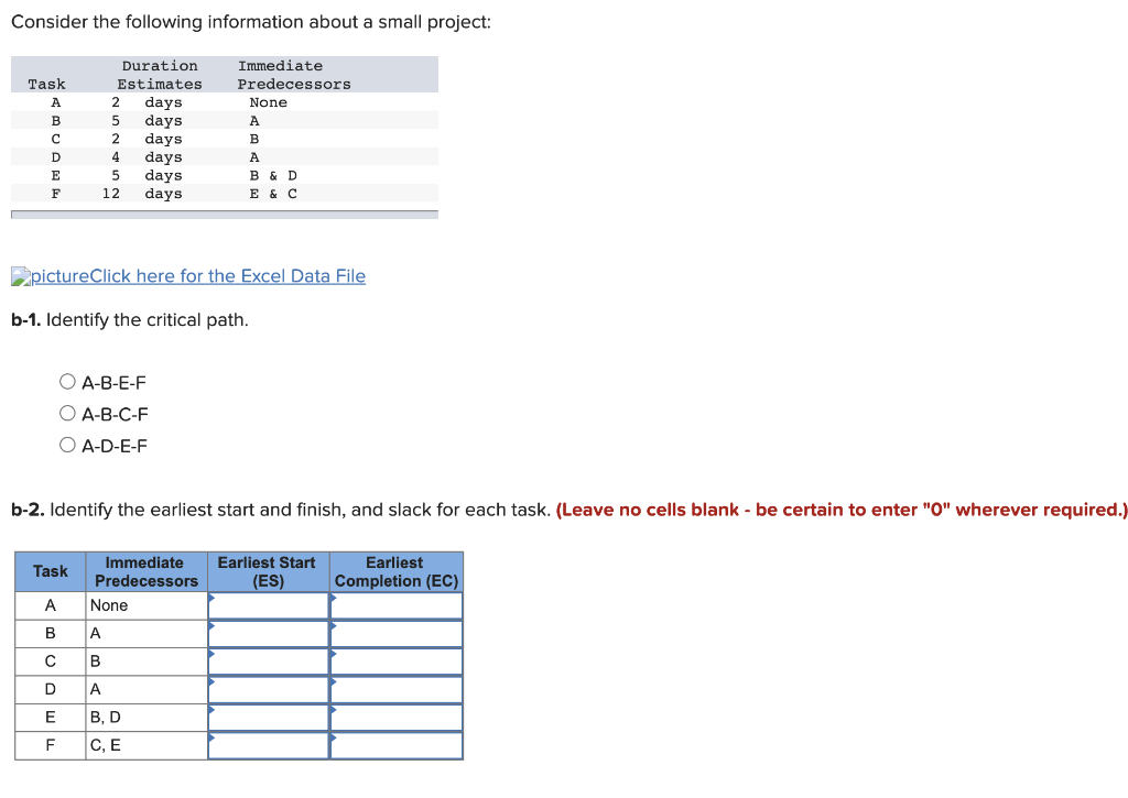 All information is showing. The table is the