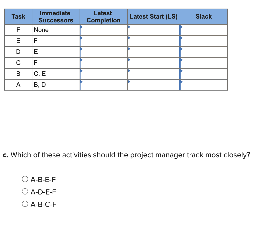 All information is showing. The table is the