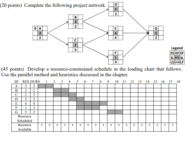 (20 points) Complete the following project