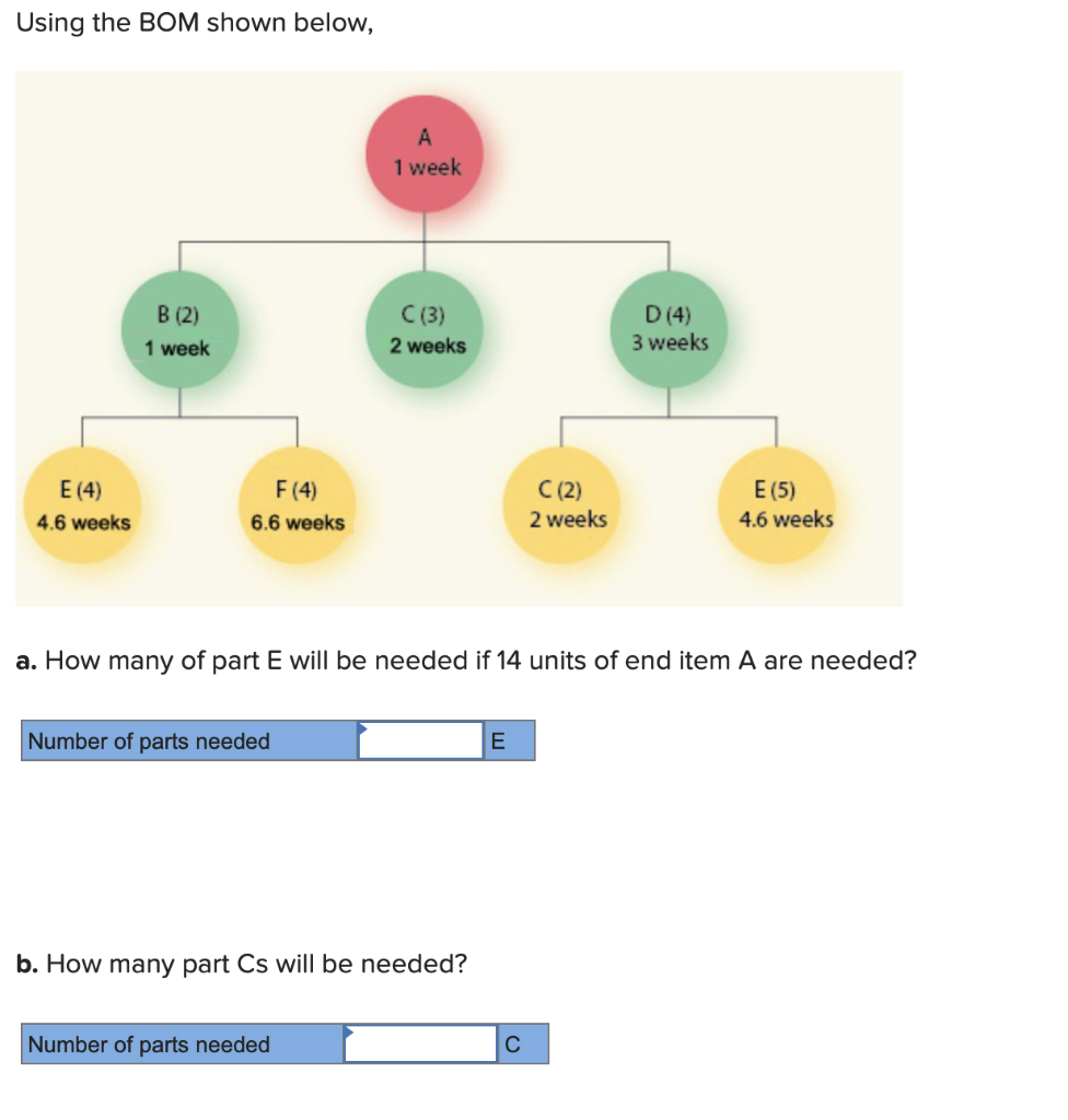 Using the BOM shown below, 1 week B (2) 1 week C