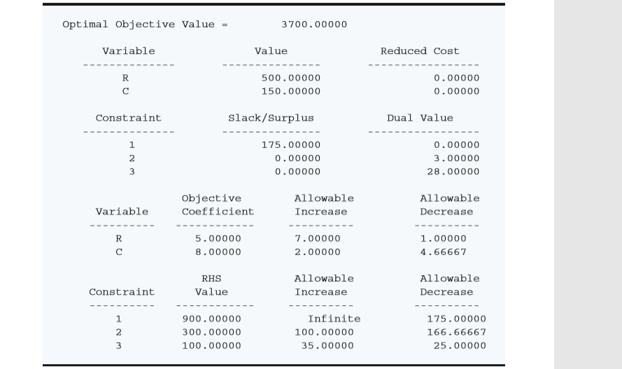 The work in excel I need step by step please!