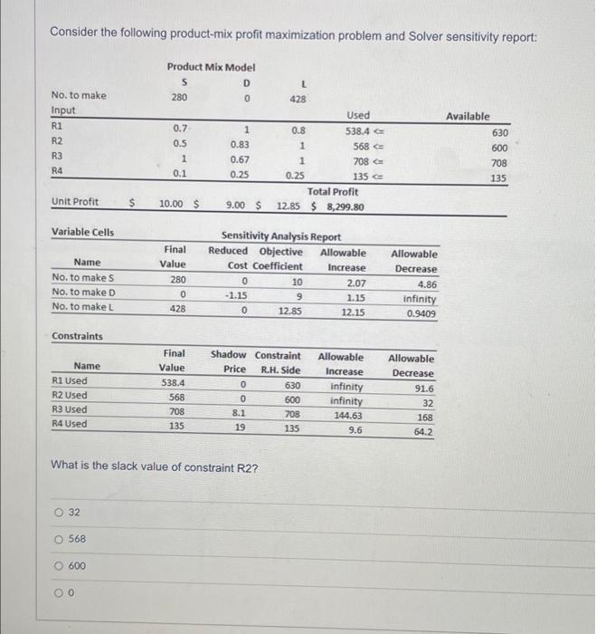 Consider the following product-mix profit