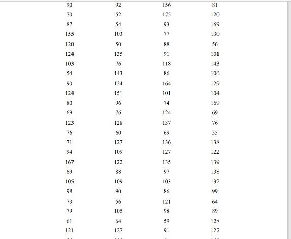 please do at excel Oneway (Q1) ANOVA df DIST Sum
