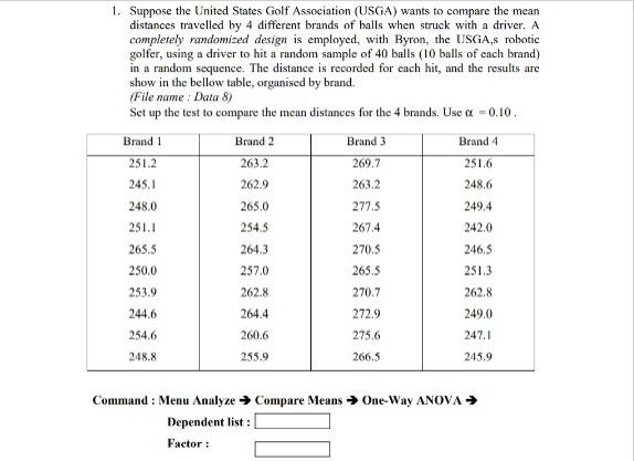 please do at excel Oneway (Q1) ANOVA df DIST Sum