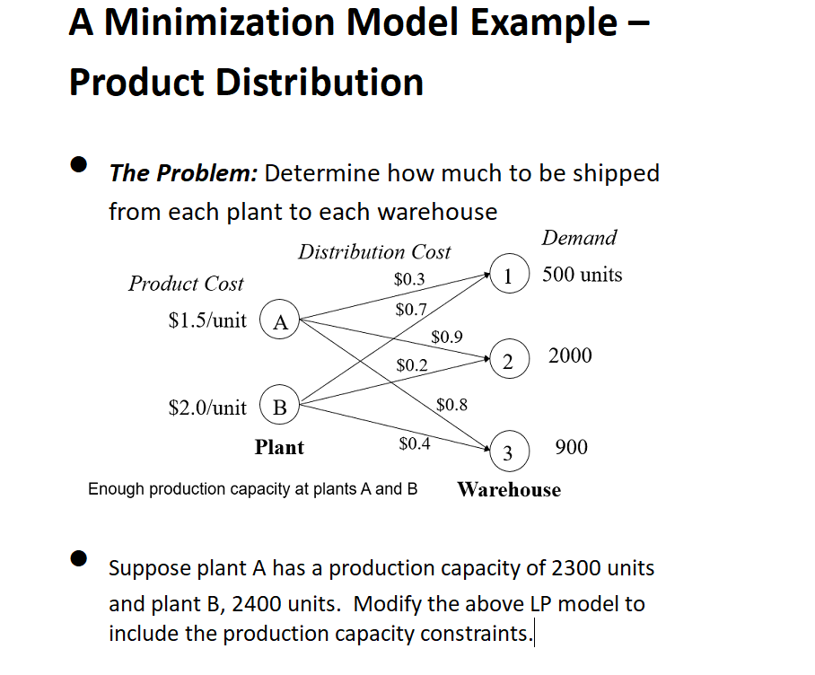 A Minimization Model Example - Product