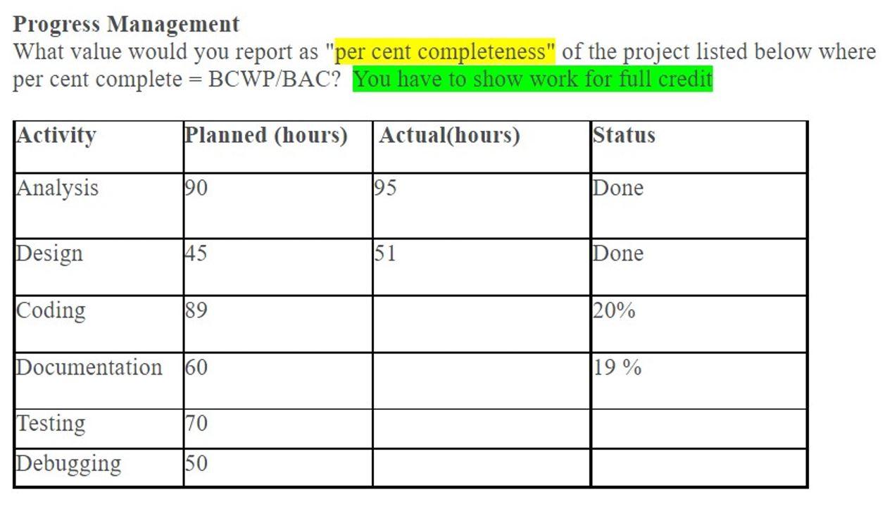 Progress Management What value would you report