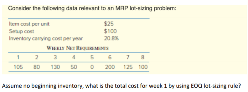 Consider the following data relevant to an MRP