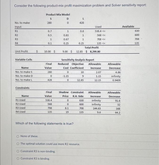 Consider the following product-mix profit