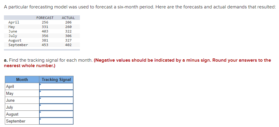 b. Does the model used here give acceptable